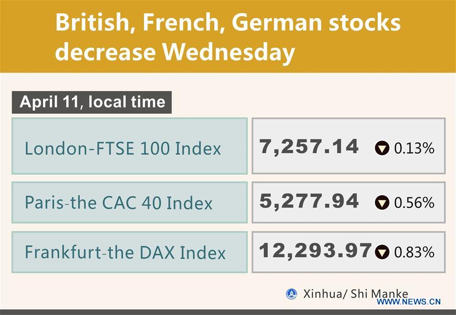 [GRAPHICS]EUROPE-STOCKS