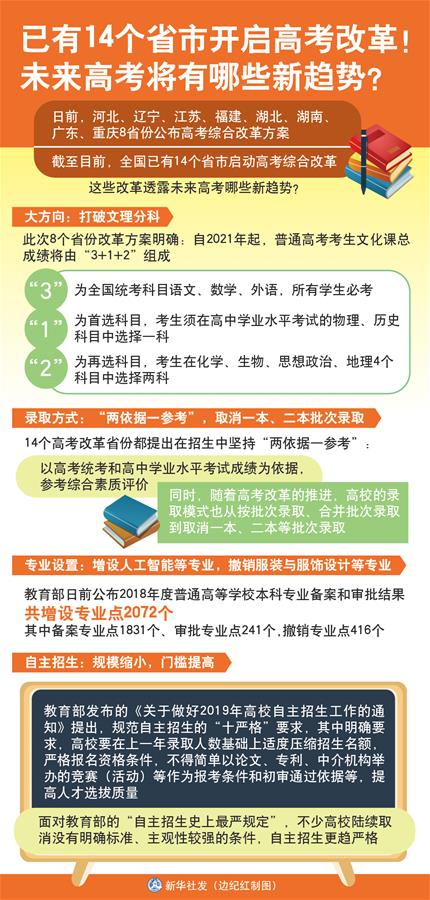 （图表）[新华视点]已有14个省市开启高考改革！未来高考将有哪些新趋势？